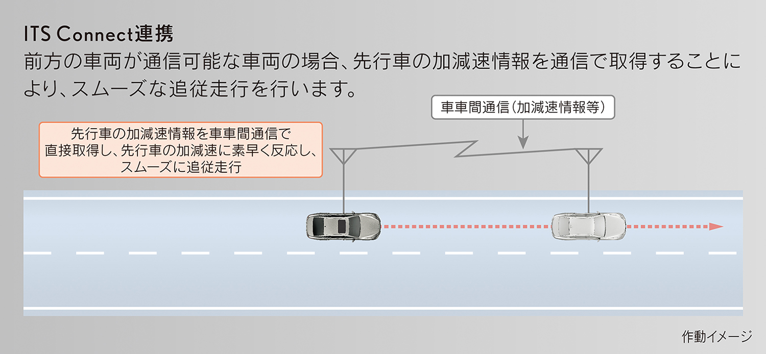 レクサスLSが一部改良でさらにいいクルマになった 〜 画像10