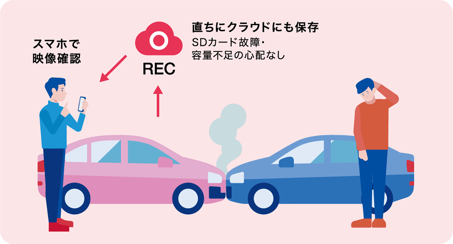 パイオニアの次世代通信型ドライブレコーダー「NP1」の機能を紹介 〜 画像23