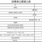 【画像】【試乗】コスパ最高のバカっ速SUVが日本上陸！　VW「TロックR」は音も加速もエンジンらしい豪快さ 〜 画像12