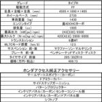 【画像】たかがリヤウイングで違いなんて……わかりすぎた！　ホンダアクセスの「シビックタイプＲ」用空力パーツがマジで凄かった 〜 画像11