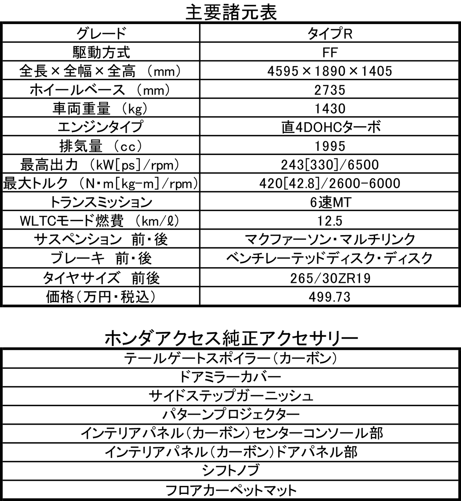 ホンダ・シビックタイプRのスペック