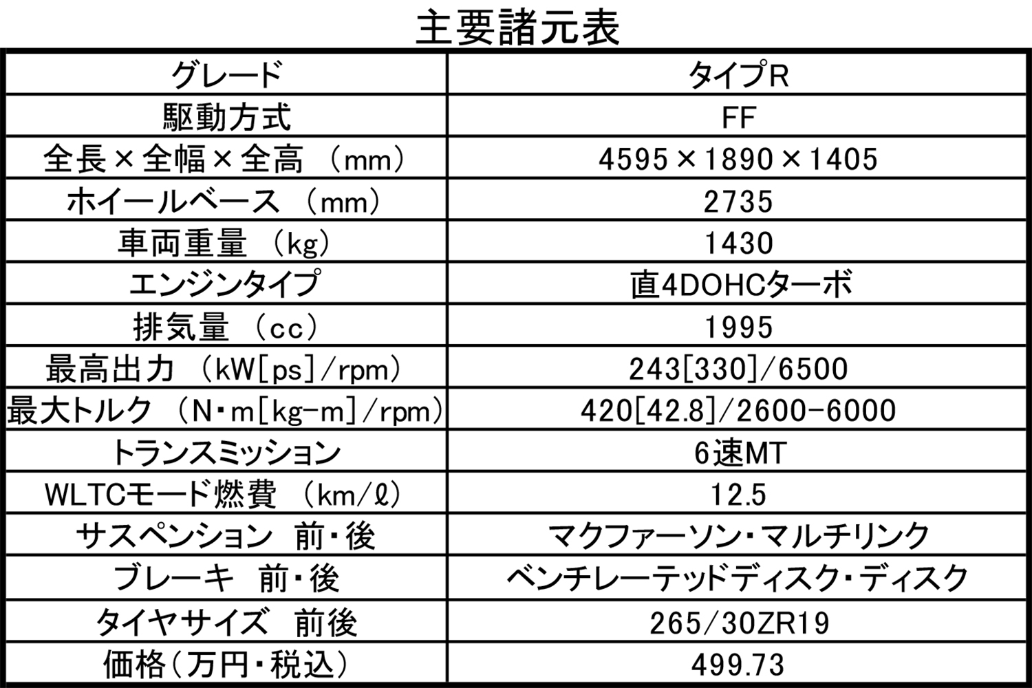 ホンダ・シビックタイプRの諸元表