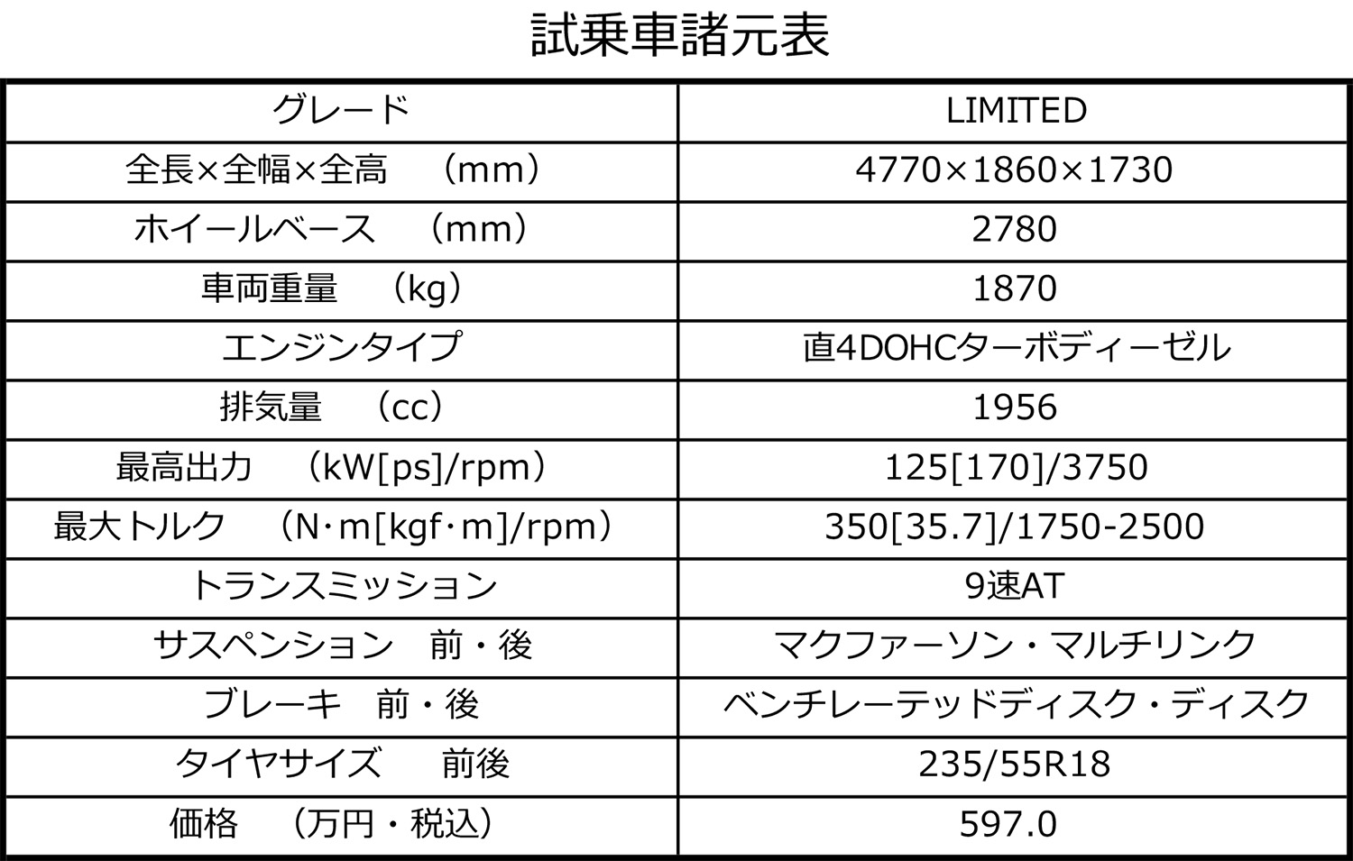 ジープ・コマンダーのスペック