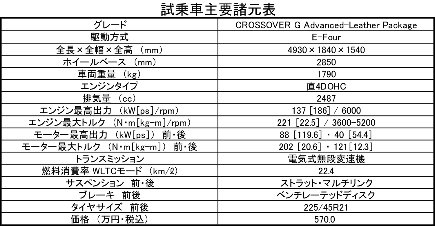 トヨタ・クラウンクロスオーバーのスペック