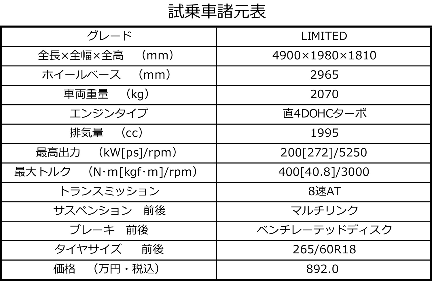 新たに追加された標準ボディのジープ・グランドチェロキーに乗ったら思いのほかオンロードでもスポーティだった