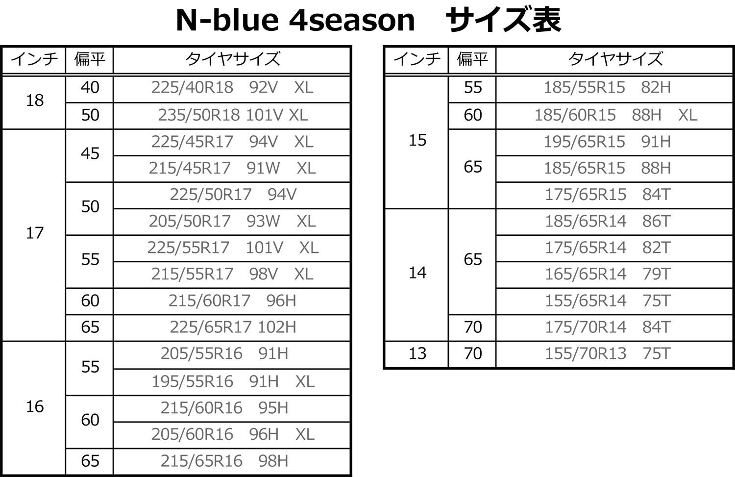 ネクセンタイヤ「N-blue 4season」の無敵っぷりが頼もしい