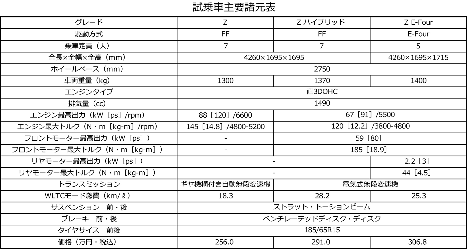 乗ったら新型トヨタ・シエンタが最強に感じた 〜 画像15