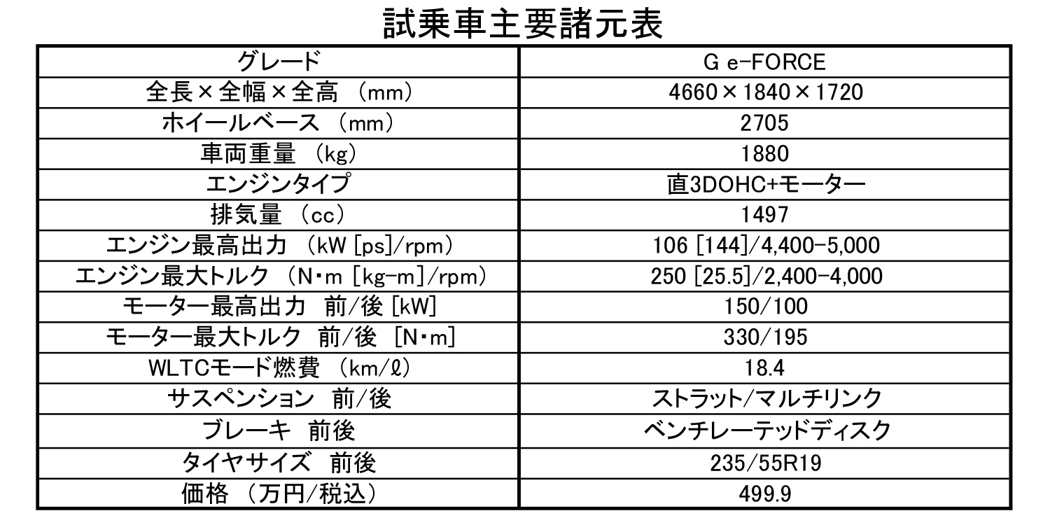 新型エクストレイルに搭載された世界初の技術「VCターボエンジン」が絶品だった