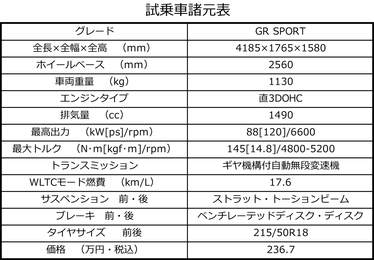 ヤリスクロスGR SPORTに試乗して感じたTOYOTA GAZOO Racingの本気