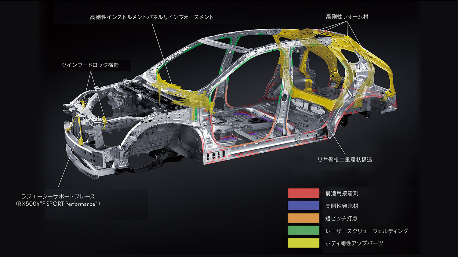 プレミアムSUVの金字塔「レクサスRX」を販売 〜 画像45