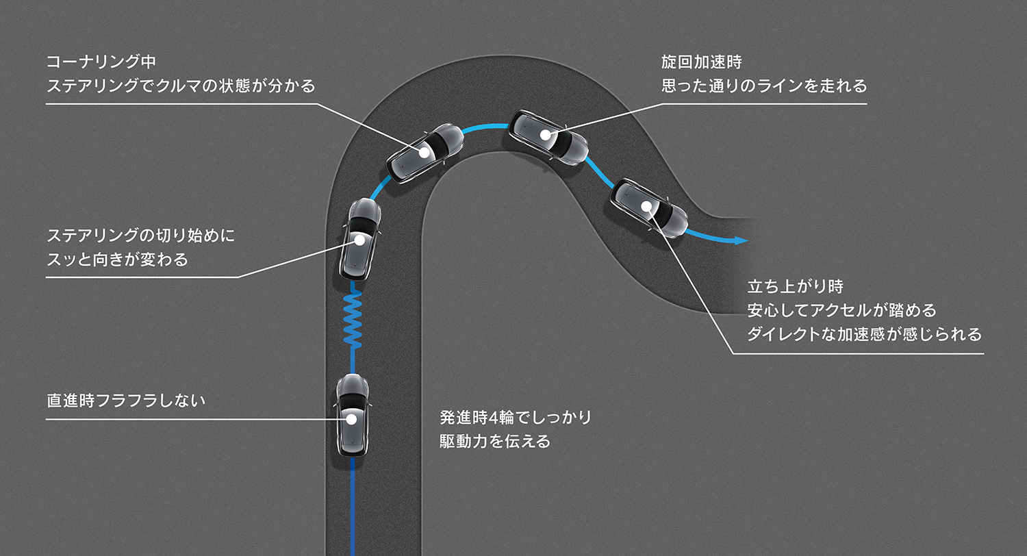 プレミアムSUVの金字塔「レクサスRX」を販売 〜 画像54