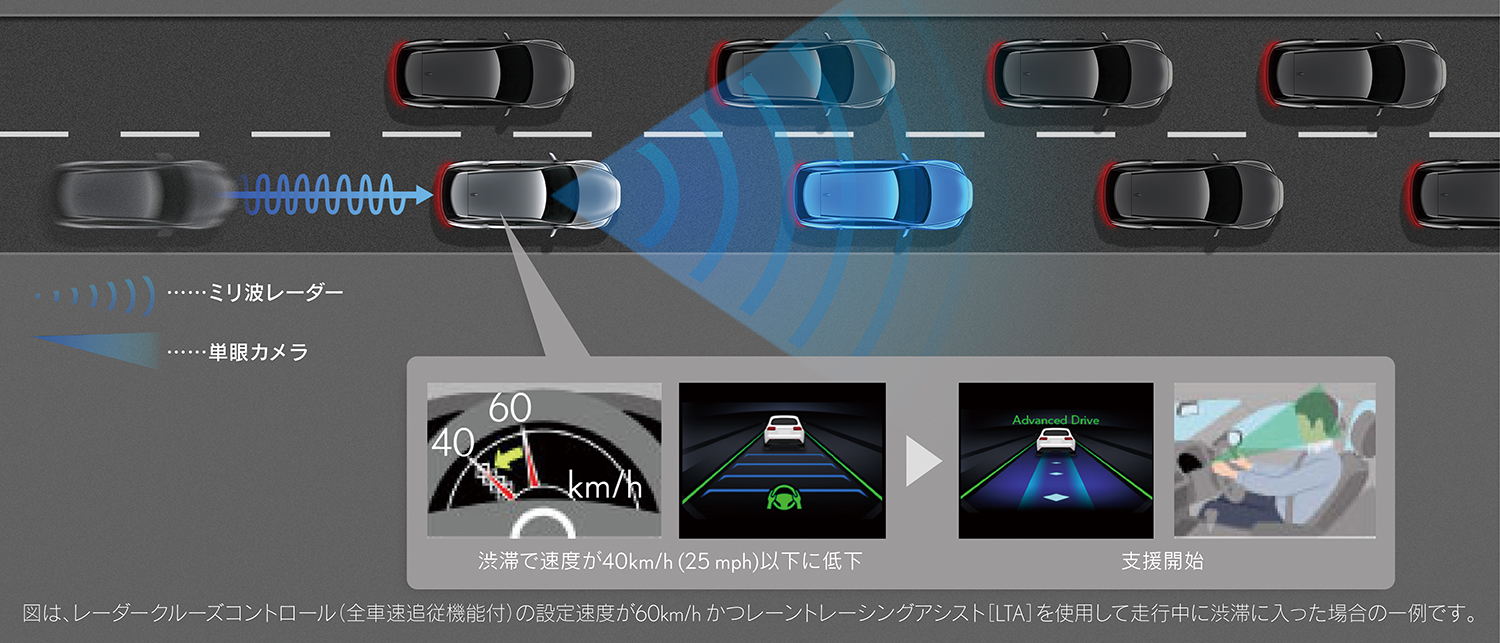 プレミアムSUVの金字塔「レクサスRX」を販売 〜 画像56