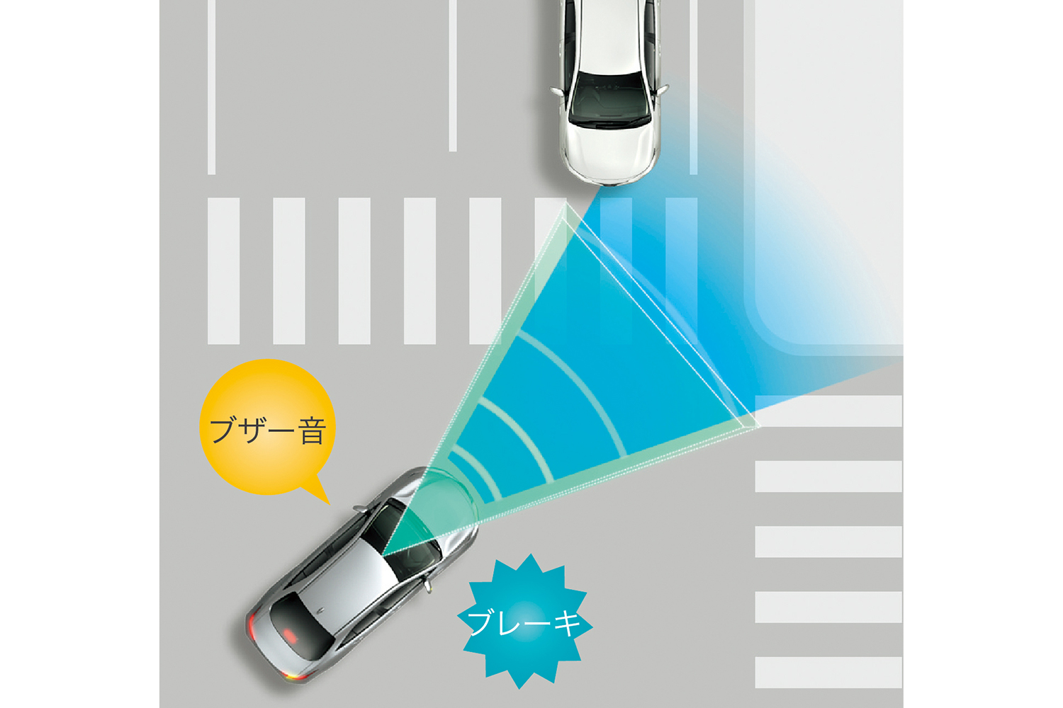 トヨタ・ヴォクシーのプリクラッシュセーフティ「交差点」右折時の対向直進車検知機能