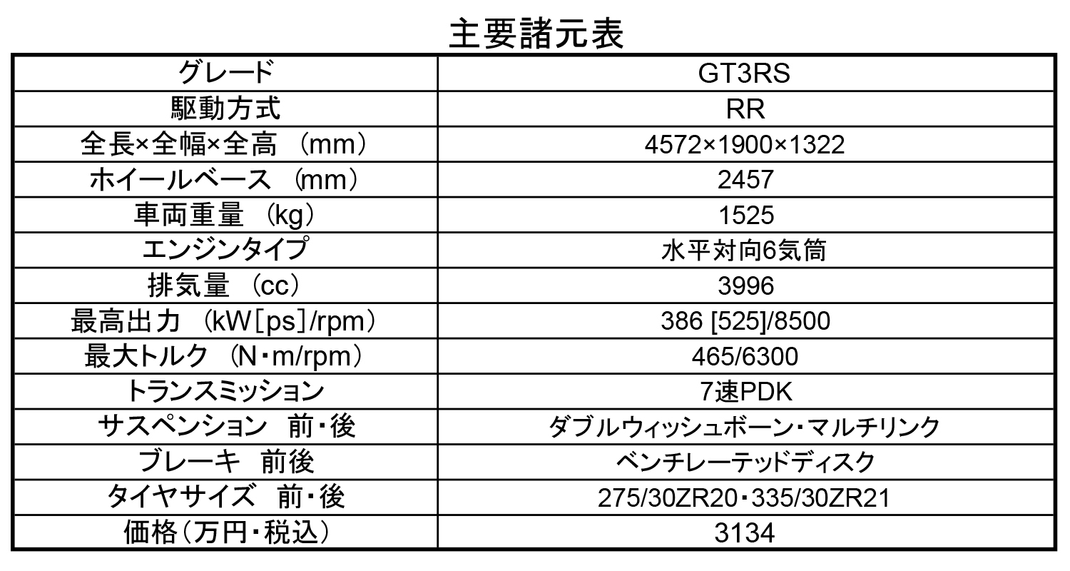 911GT3スペック