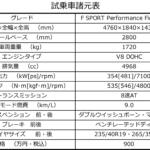 【画像】【試乗】いまや超貴重な5リッターV8NAエンジン！　レクサスIS500が魅せた「下山仕込み」の超高レベルな走り 〜 画像16