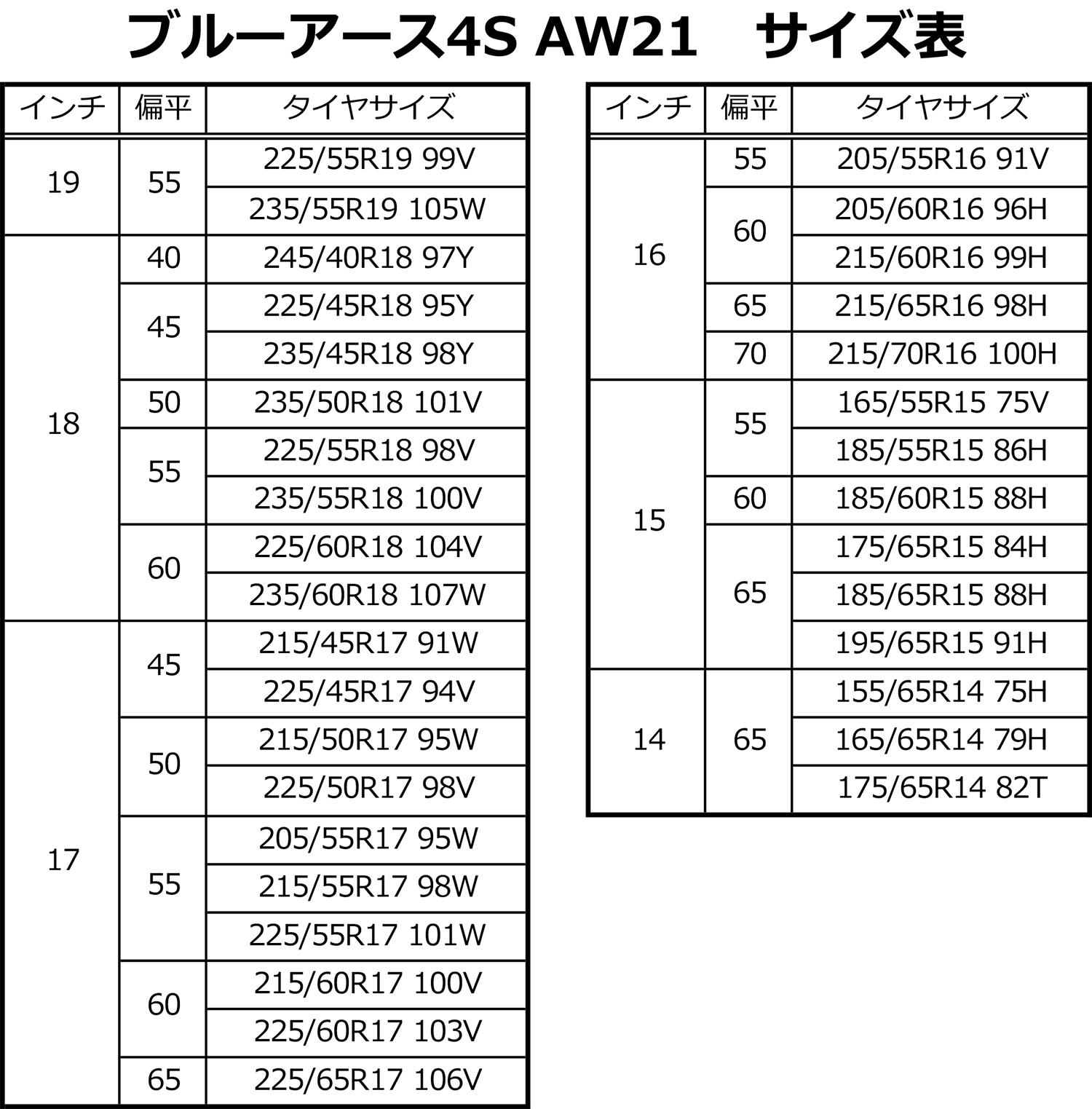 ヨコハマの「ブルーアース4S AW21」の“転ばぬ先の杖”というのにとどまらない実力の高さ