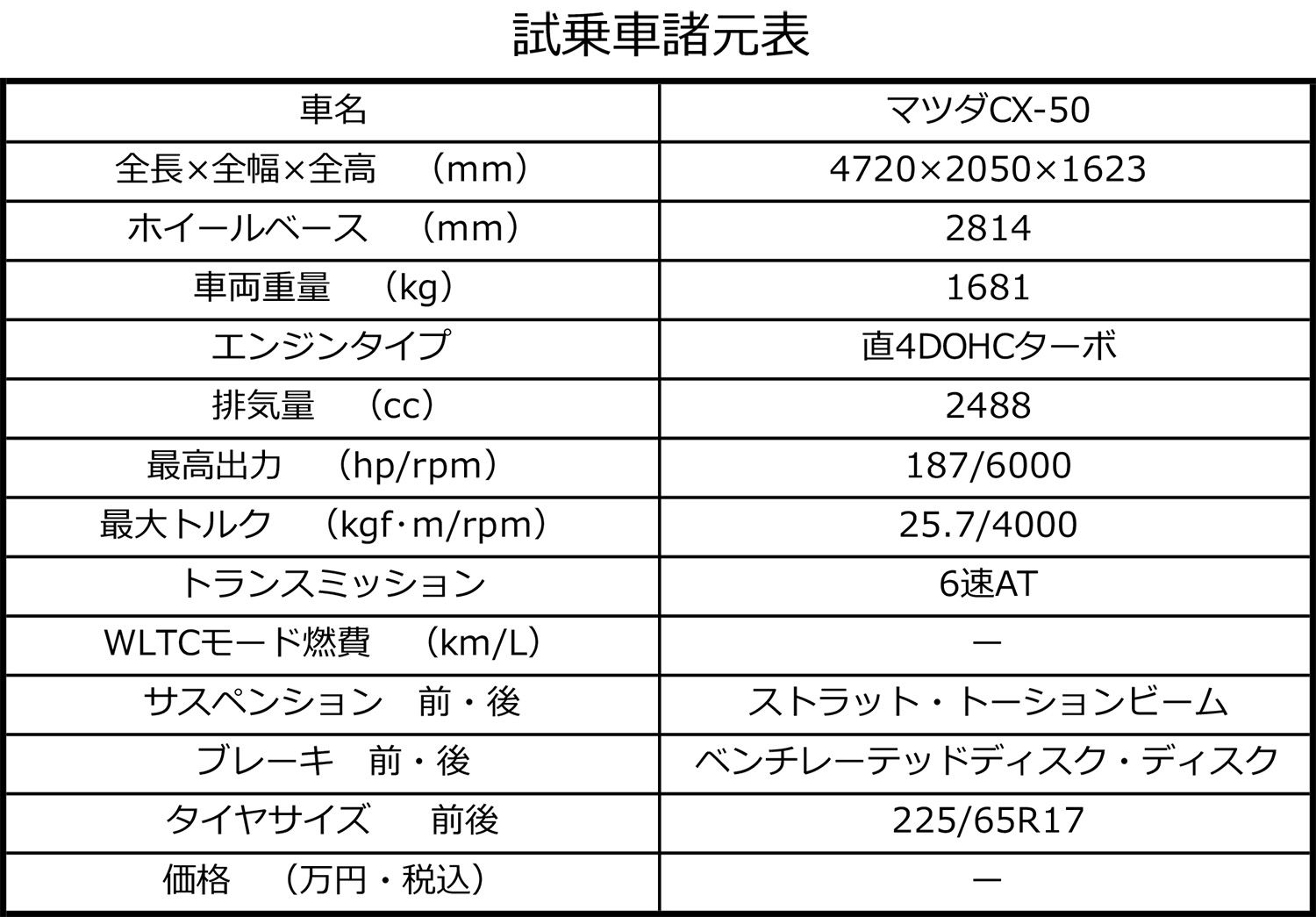 北米の地で乗ったマツダCX-50の走りは理想的なSUVだった