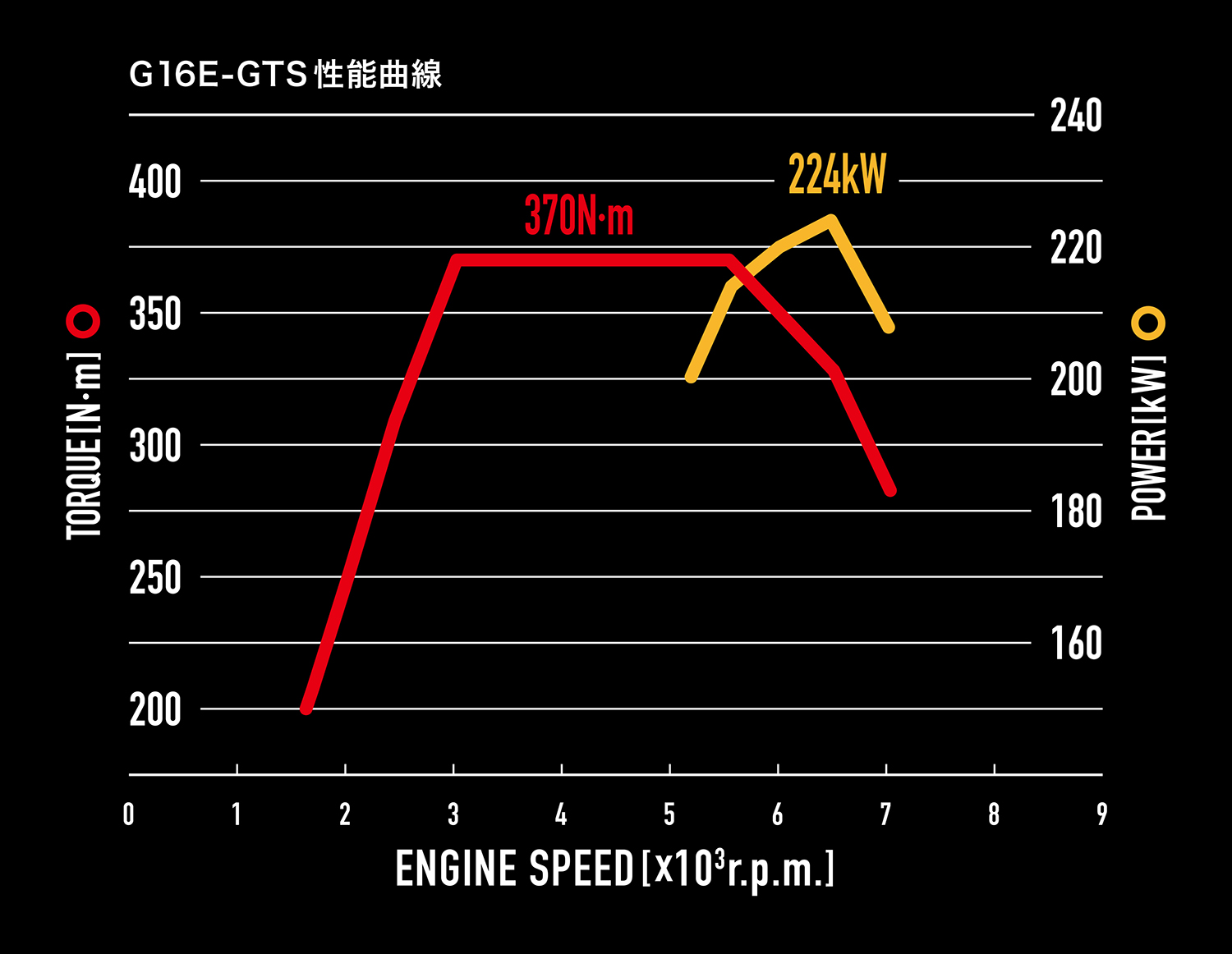 トヨタ GRカローラの抽選販売の受付がスタート 〜 画像16