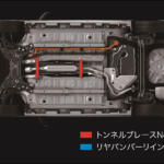 【画像】コンパクトハイブリッドでも「GR」の走りを楽しめる！　２代目アクアに専用パーツで武装した「GRスポーツ」を新設定 〜 画像23