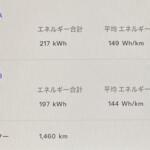 【画像】電気代はガソリン車よりお得？　修理代は超高額ってホント？　任意保険の金額は？　テスラオーナーがお金にまつわる疑問に答えた 〜 画像4