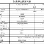 【画像】【試乗】オススメは間違いなくe-POWERモデル！　新型セレナのガソリンとハイブリッドを乗り比べた 〜 画像20