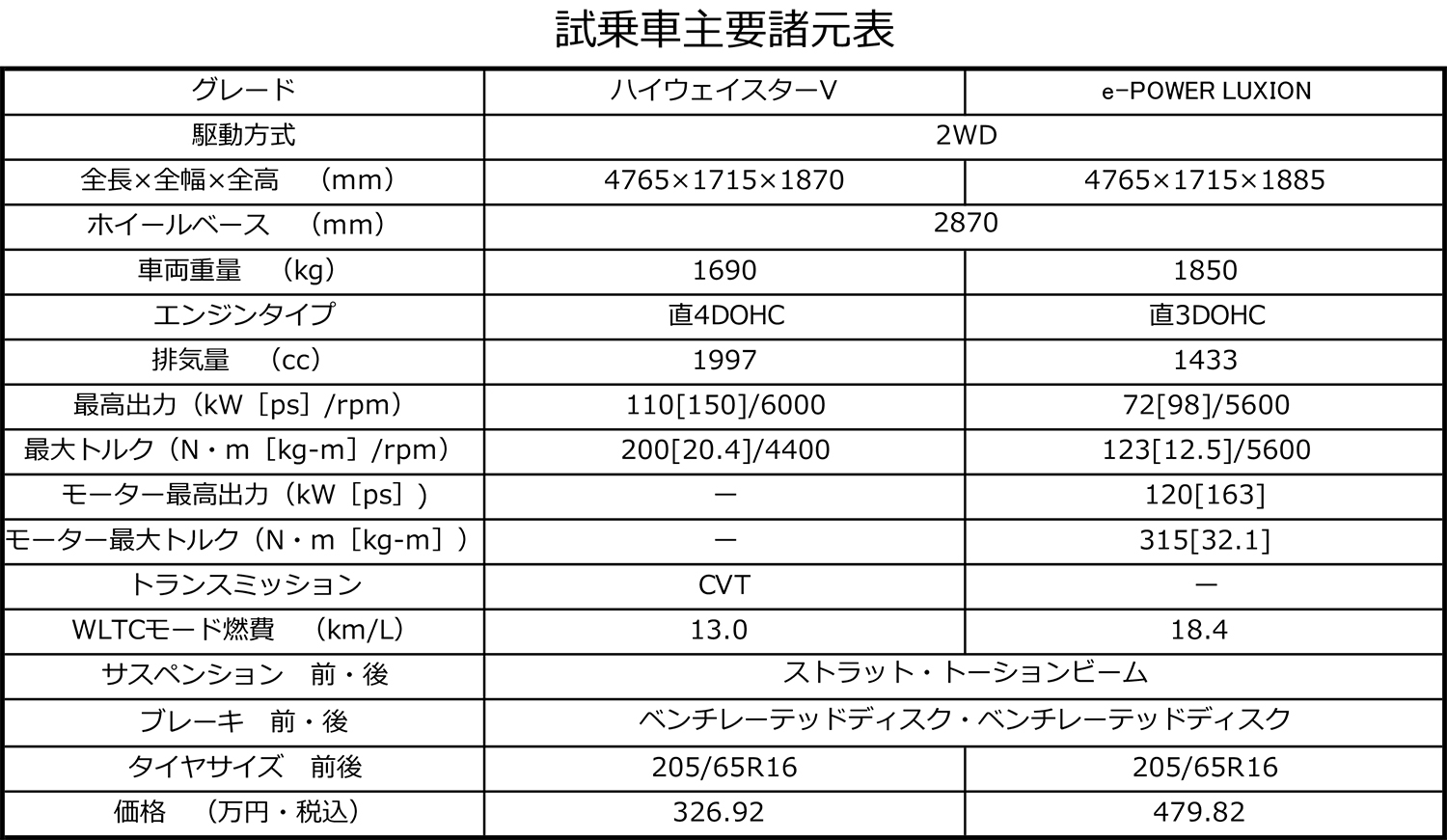 日産セレナの諸元表 〜 画像20