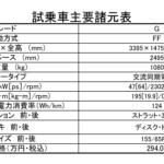 【画像】【試乗】日本カー・オブ・ザ・イヤー2022−2023大賞受賞車に乗ってわかった！　日産サクラの凄いところと要改善点 〜 画像13