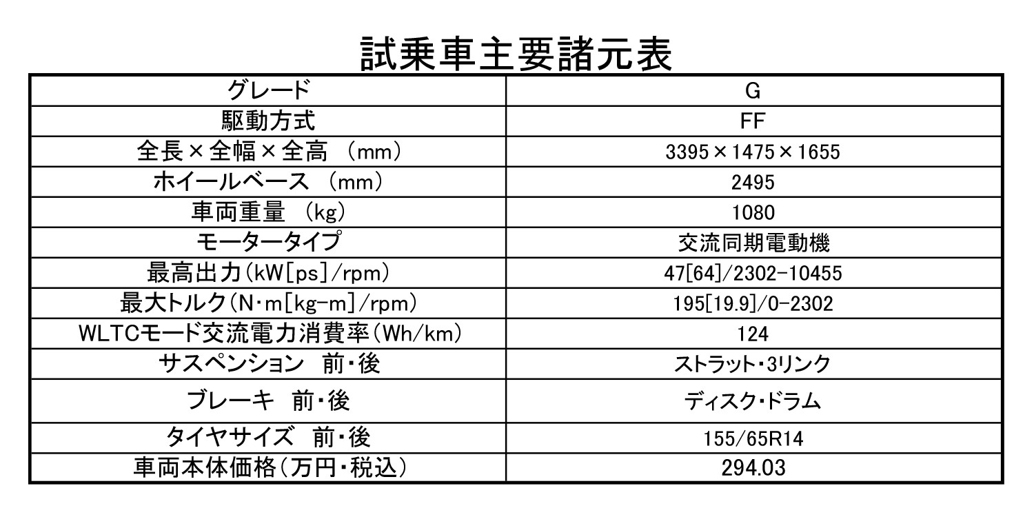 日産サクラのスペック 〜 画像13