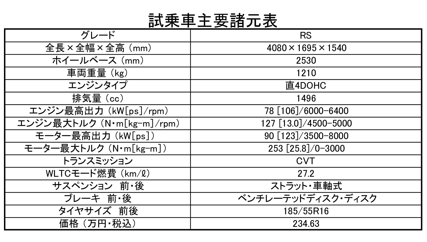 奇跡のカムバックを果たしたフィットRSは楽しさいっぱいだった 〜 画像12