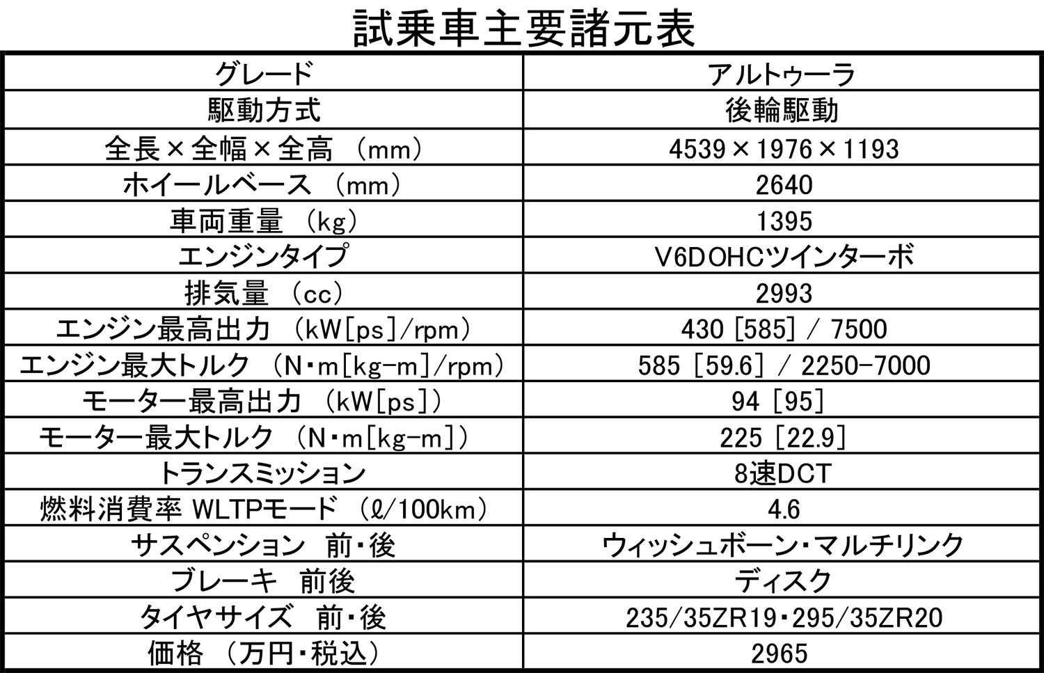 マクラーレン初のプロダクションPHVモデル「アルトゥーラ」に試乗