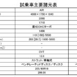 【画像】【試乗】クルマの完成度は高いがワクワクが足りない!?　ホンダ・ステップワゴンをレーシングドライバーが徹底チェック 〜 画像14