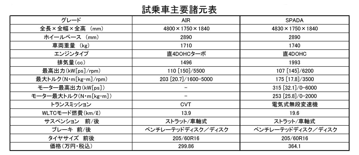 ホンダ・ステップワゴンのいい点＆悪い点を徹底チェックした 〜 画像15