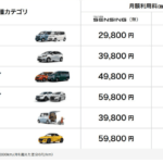 【画像】普通に買うより「短納期」！　「専用車種」まで用意！　メーカーはなぜクルマの「サブスク優遇」を行うのか？ 〜 画像2