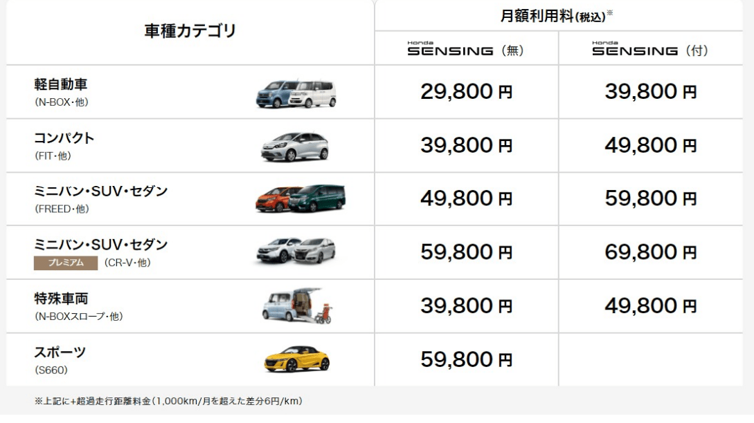 中古車サブスクリプション「ホンダ・マンスリー・オーナーの支払い例