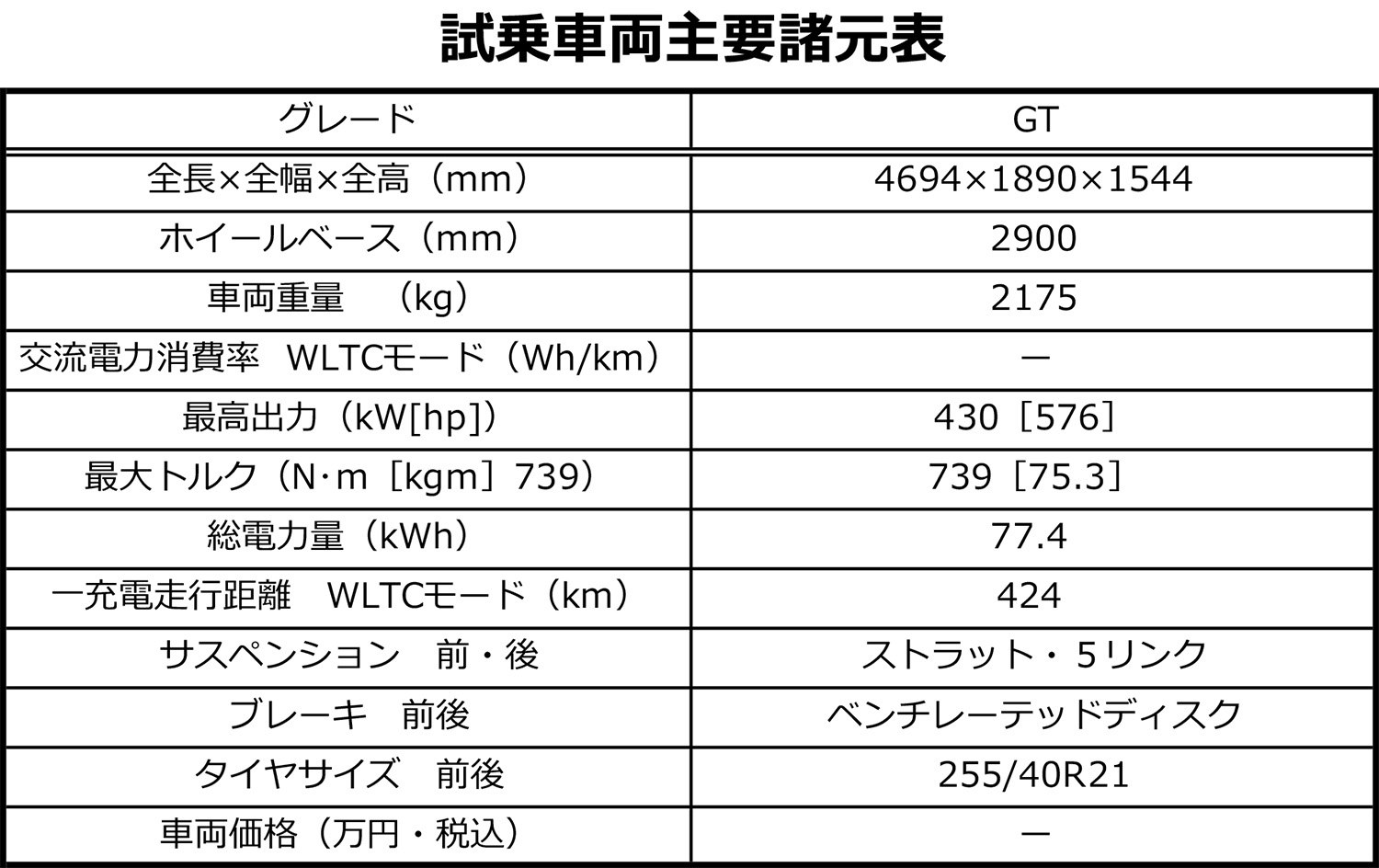 キア EV6 GTに乗ったら日本がBEV後進国になったかと錯覚した 〜 画像8