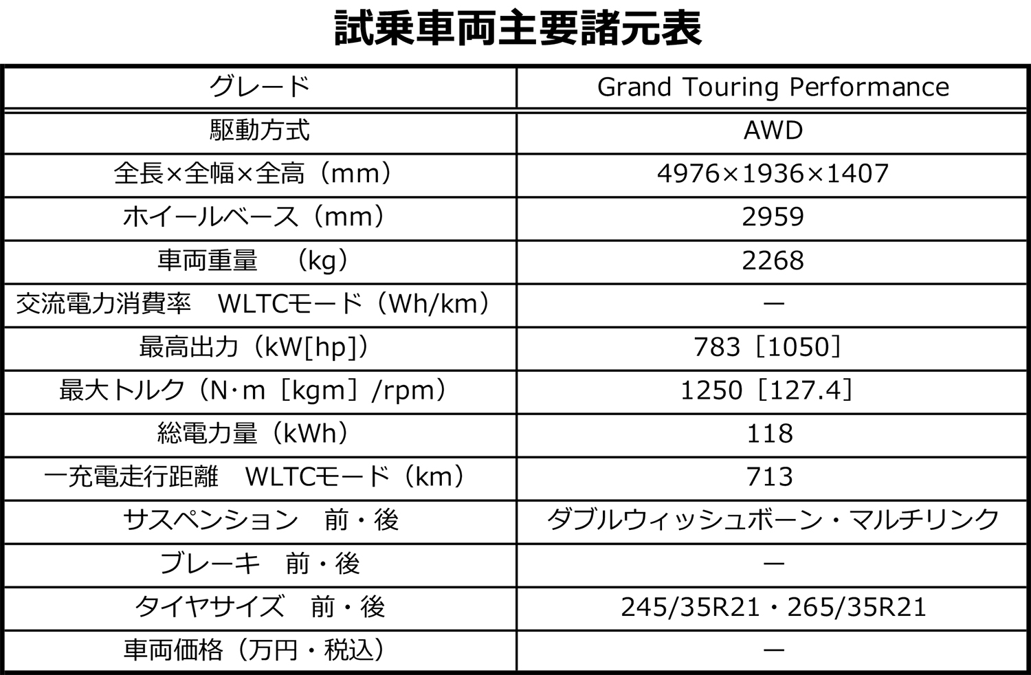 ルシード・エアに試乗したら今後に登場するモデルにも期待しかないほどのデキだった