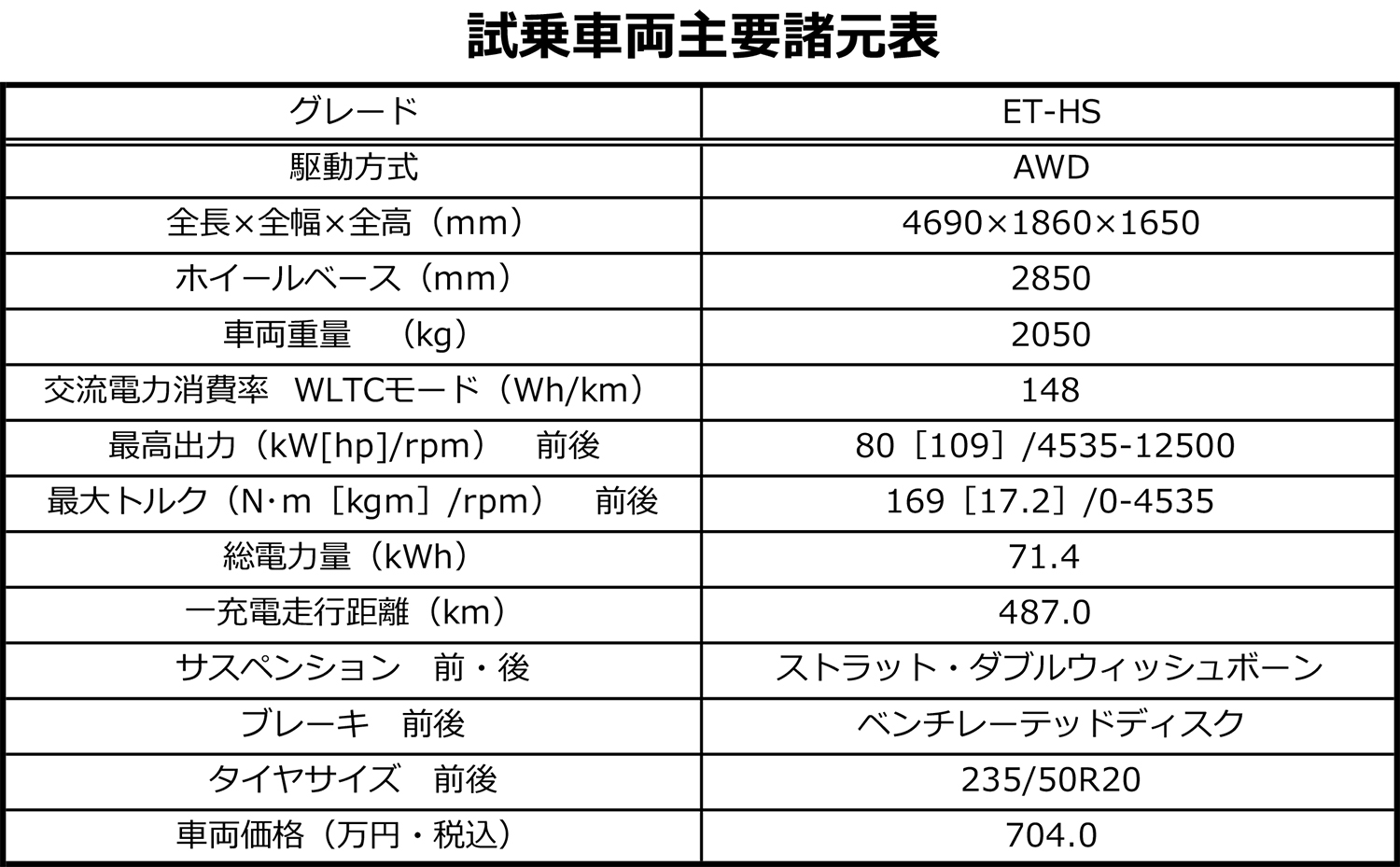 ソルテラの走る楽しさやパフォーマンスの高さを雪上試乗で実感 〜 画像58