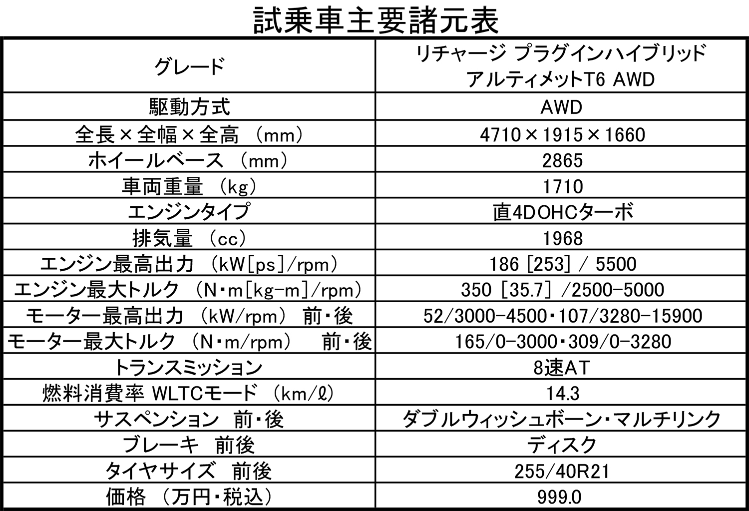 ボルボXC60のPHEVは「もうほとんどEV」と感じるほどの完成度