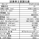 【画像】【試乗】「マイルドでしょ？」なんてナメちゃいかん！　ボルボV60のマイルドハイブリッドが2023年モデルでもの凄い進化を遂げていた 〜 画像9