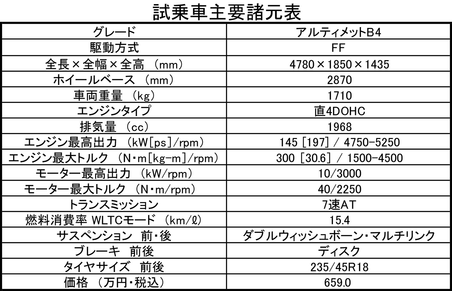 エンジンの変更でさらに走りの完成度が高まったボルボV60アルティメットB4 〜 画像9