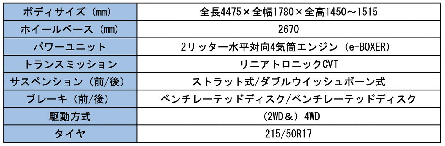 スバル・インプレッサ（6代目）の主要諸元表 〜 画像4