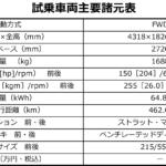 【画像】【試乗】日本で売れば「国産車の驚異」となること間違いなし！　韓国の小型SUV「キア・ニロ」の完成度がヤバい 〜 画像8