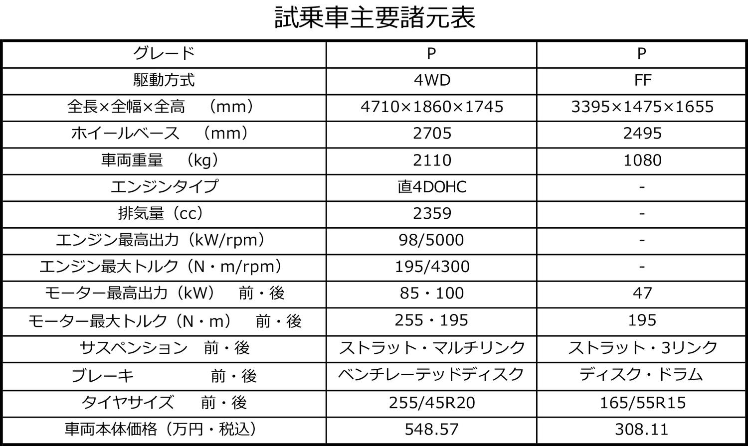 アウトランダーPHEVとeKクロスEVの諸元表 〜 画像122