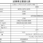 【画像】【試乗】舗装路も雨も雪も安心して走れるってステキ！　スバル車で1000kmオーバーの雪国ドライブ旅へ行ってみた 〜 画像189