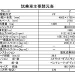 【画像】【試乗】新型プリウスはカッコイイだけじゃなくて走りも相当いいぞ！　まだ発売前のPHEVはさらに衝撃だった 〜 画像14