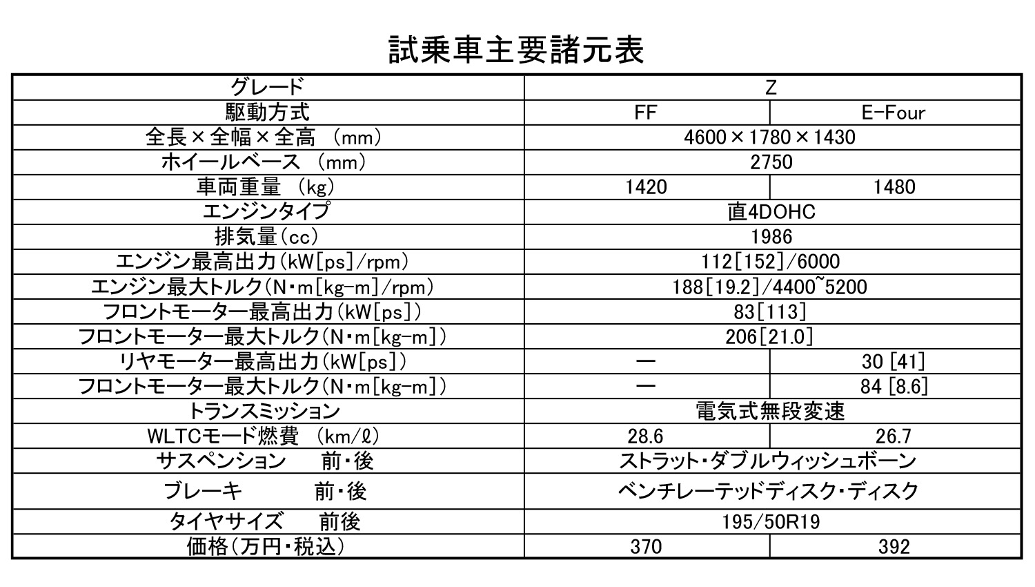 新型プリウスは走るのが楽しい新時代のハイブリッドカーだった