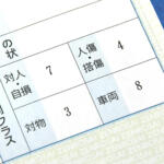 【画像】クルマの任意保険の疑問！　同じ「人」と「車種」と「条件」で契約しているのに「毎年金額が変わる」理由とは 〜 画像3