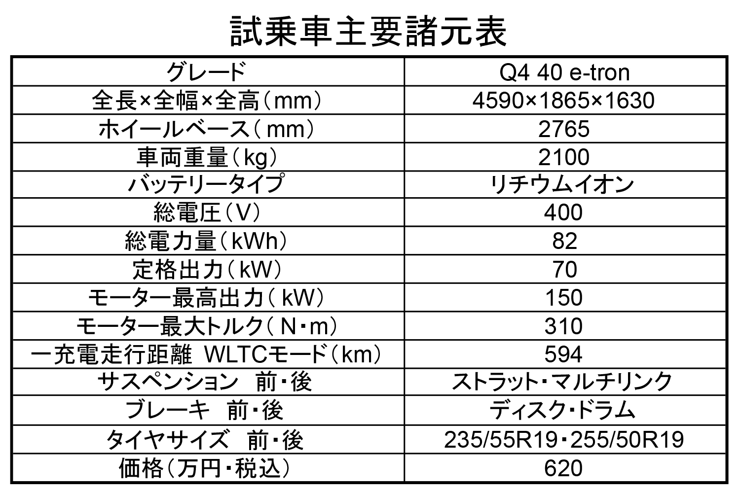 Q4 40 e-tron諸元