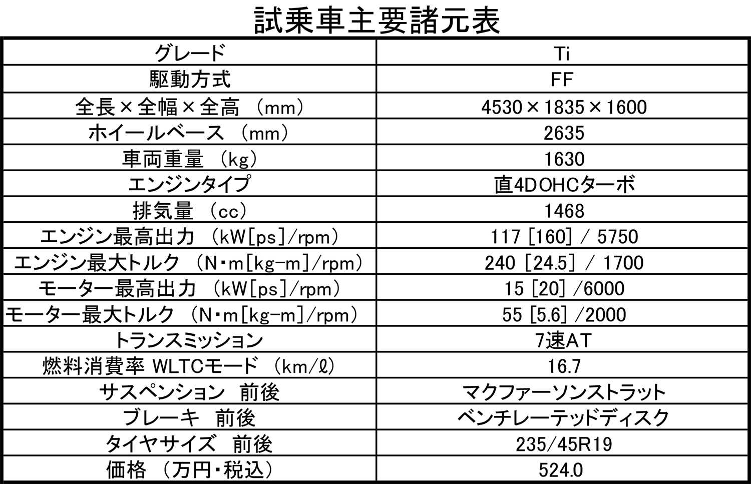 アルファロメオ・トナーレの諸元表