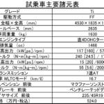 【画像】アルファロメオ初の電動化モデル トナーレ！　内外装はまるで宝探しのように「アルファファン」感涙の造形で溢れていた 〜 画像11